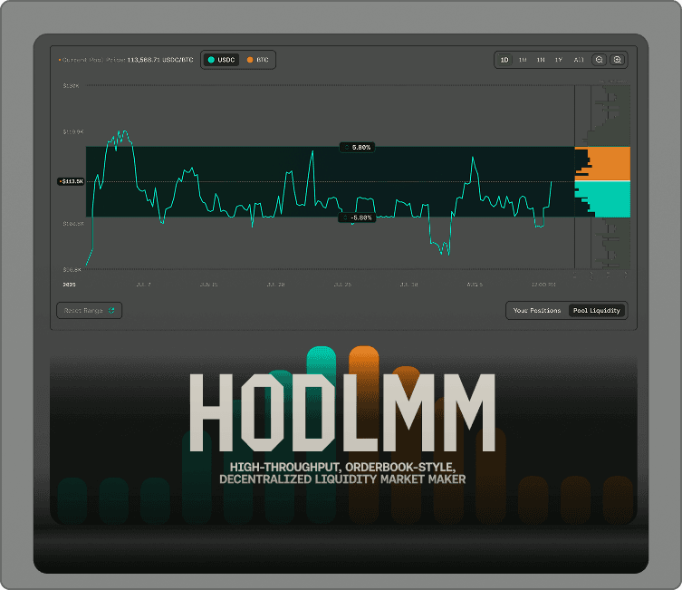 Concentrated Liquidity